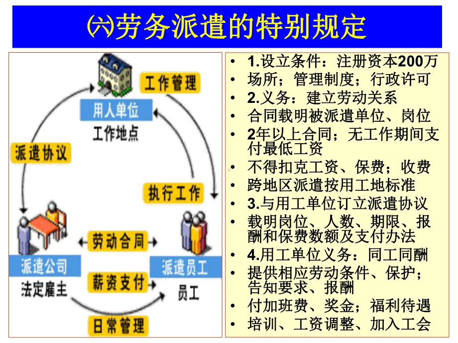 劳社法十五单元.ppt_第1页