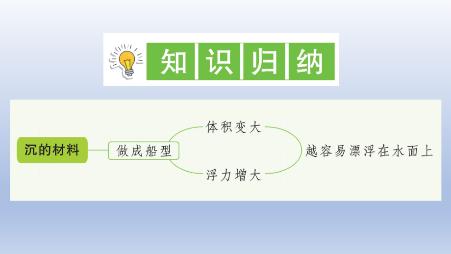 小学科学教科版五年级下册第二单元第3课《用沉的材料造船》作业课件2（2022新版）.ppt_第2页