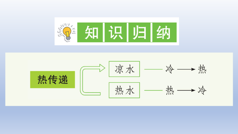 小学科学教科版五年级下册第四单元第3课《温度不同的物体相互接触》作业课件2（2022新版）.ppt_第2页