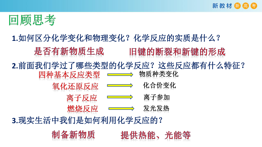 （2019新版）鲁科版高中化学必修二2.2 第1课时《化学反应中能量变化的本质及转化形式》ppt课件.pptx_第2页