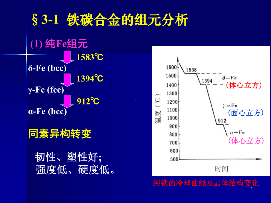 工程材料学 第3章.ppt_第2页