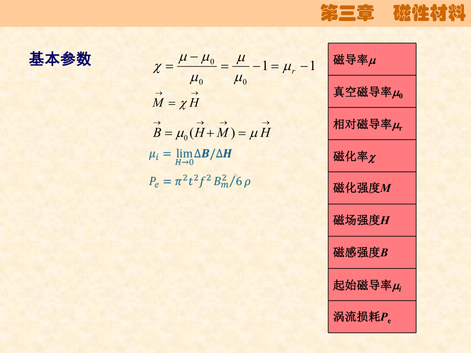 《现代功能材料》课件：003.pptx_第2页