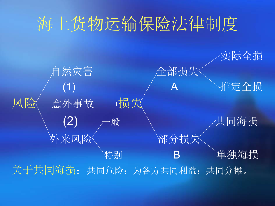 国际经济法学6-卓越班.ppt_第2页