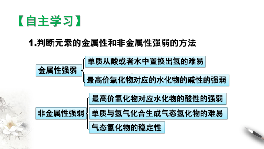 （2019新版）鲁科版高中化学必修二 1.3.2 研究同主族元素的性质 ppt课件.ppt_第3页