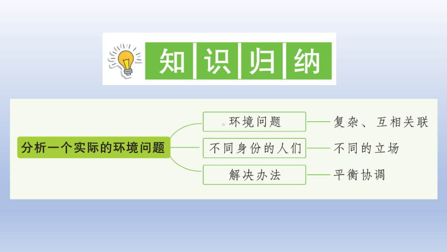 小学科学教科版五年级下册第三单元第7课《分析一个实际的环境问题》作业课件2（2022新版）.ppt_第2页