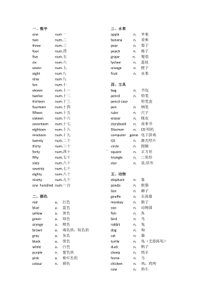 (完整)一到三年级英语单词分类整理.doc