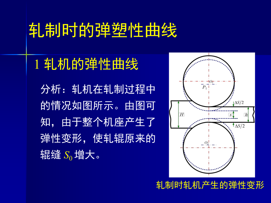 《金属轧制工艺学》课件：6轧制时的弹塑性曲线.pptx_第2页