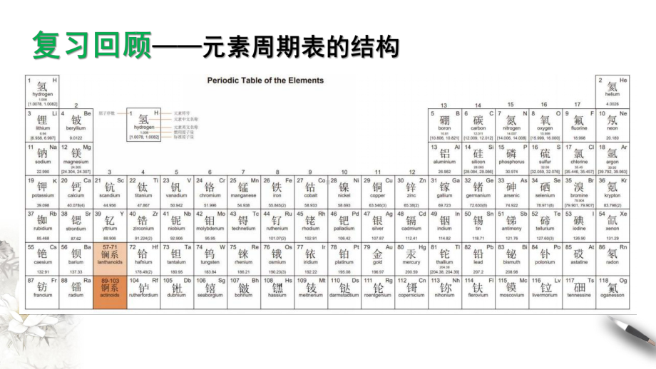 （2019新版）鲁科版高中化学必修二 1.3.1认识同周期元素性质的递变规律ppt课件.ppt_第3页