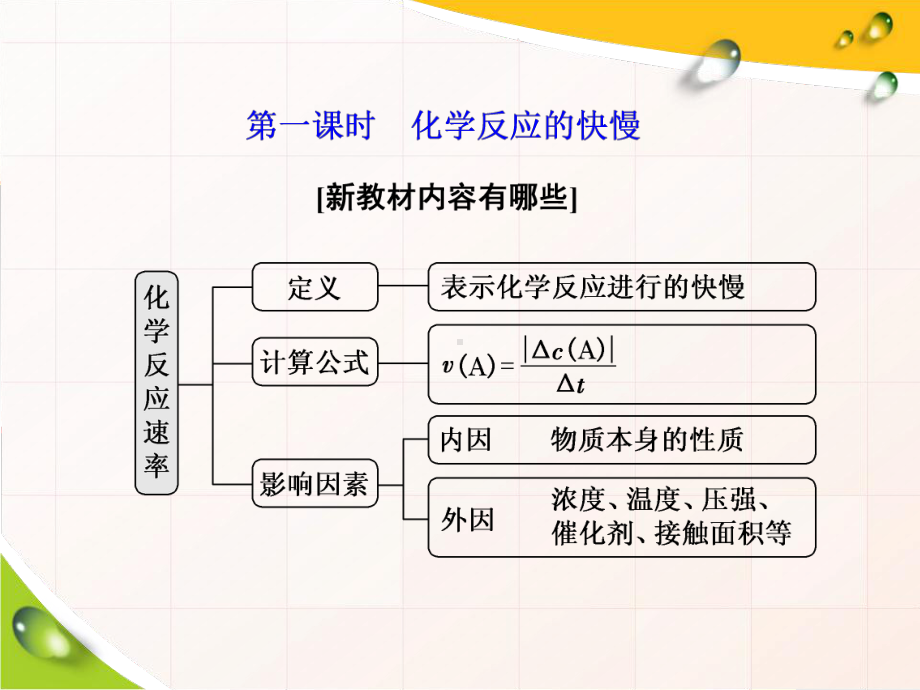 第3节第一课时　化学反应的快慢ppt课件-（2019新版）鲁科版高中化学必修二.ppt_第2页