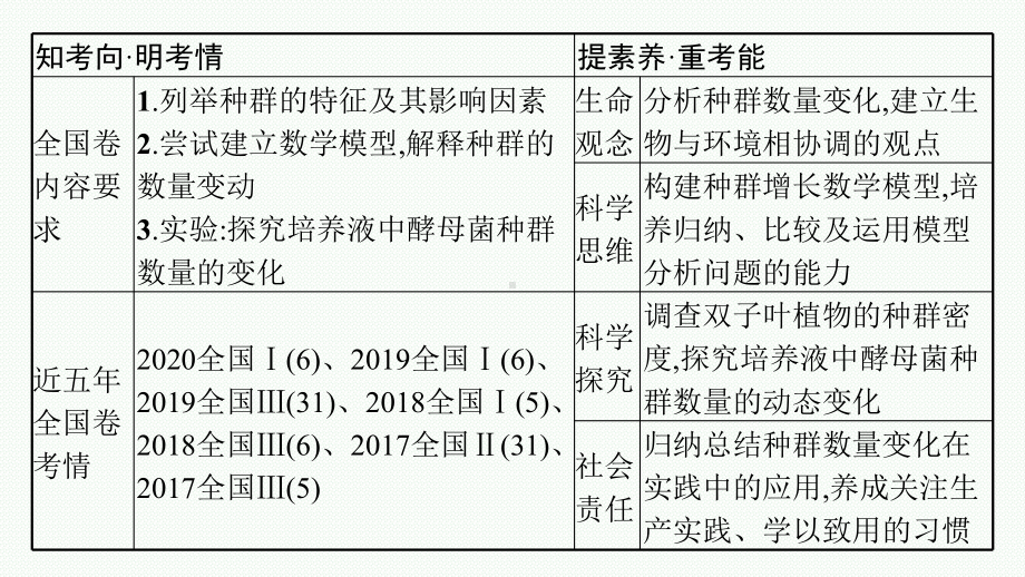 2023年老高考生物一轮复习第27讲　种群的特征和数量变化.pptx_第3页