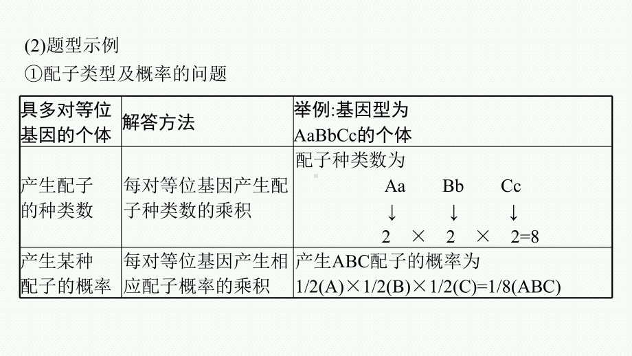 2023年老高考生物一轮复习微专题3　自由组合定律解题方法整合.pptx_第3页