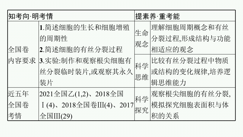 2023年老高考生物一轮复习第10讲　细胞的增殖.pptx_第3页