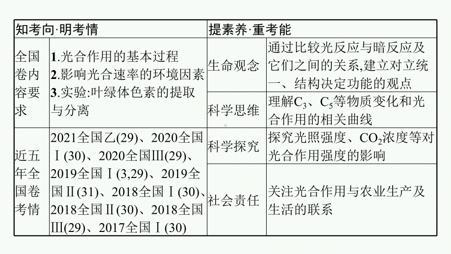 2023年老高考生物一轮复习第9讲　能量之源-光与光合作用.pptx_第3页