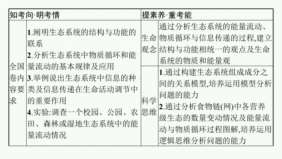 2023年老高考生物一轮复习第29讲　生态系统的结构和功能.pptx_第3页