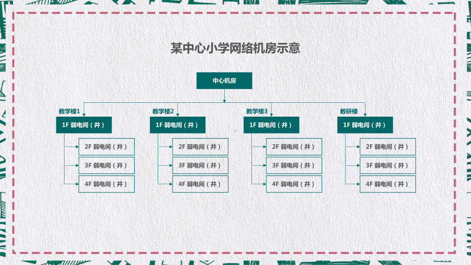 拓扑图中心小学计算机网络拓扑图PPT动态资料课件.pptx_第3页