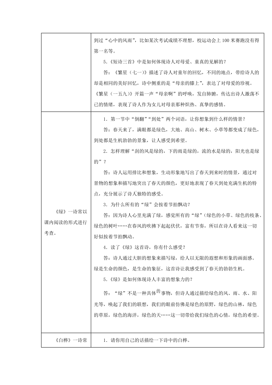 2022年部编版语文四年级下册第三单元错题专练测试卷(含答案解析).docx_第2页