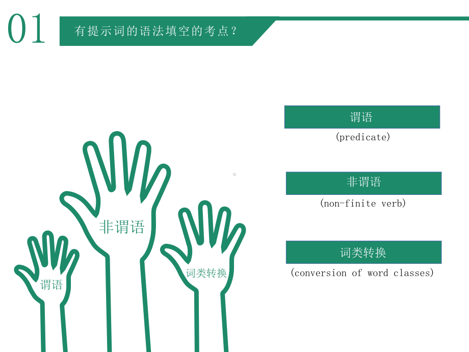 高考冲刺英语动词考点突破有提示词的语法填空的考点PPT（内容）课件.pptx_第2页