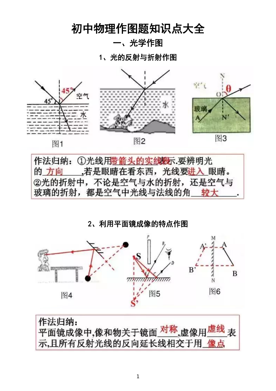 初中物理作图题知识点大汇总.doc_第1页