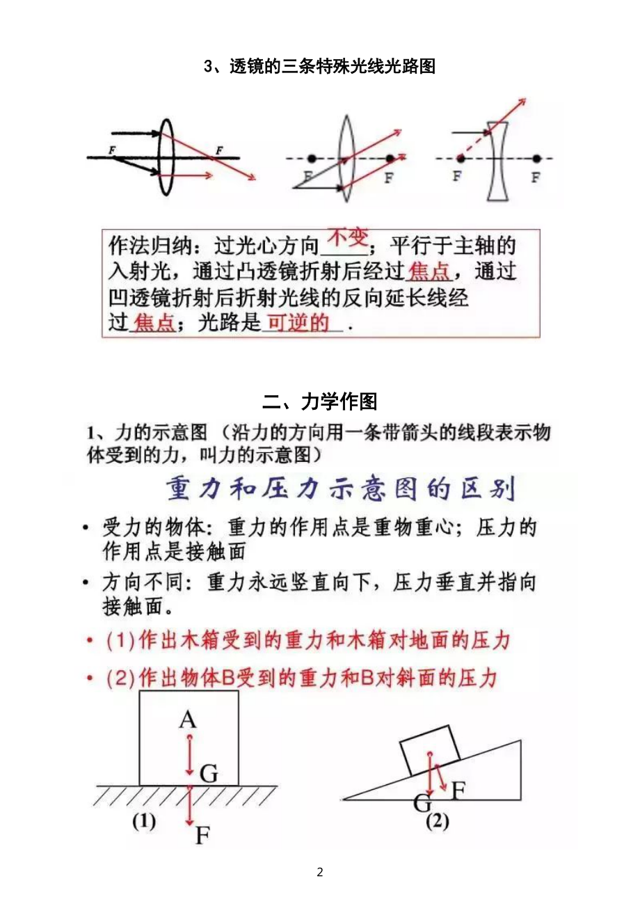 初中物理作图题知识点大汇总.doc_第2页