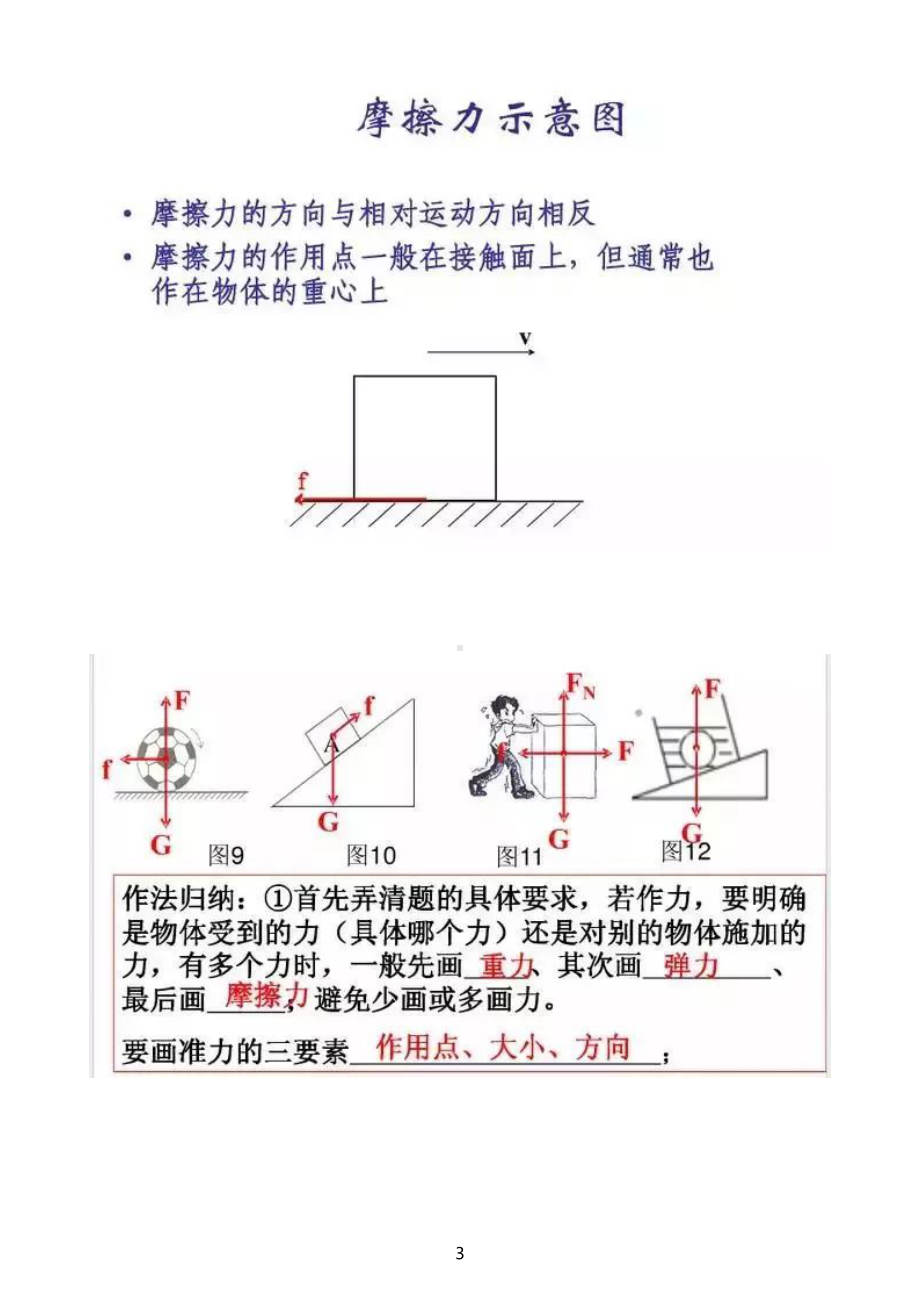 初中物理作图题知识点大汇总.doc_第3页