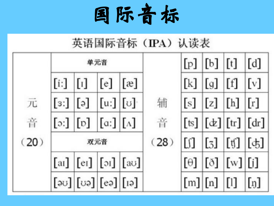 1. 英语国际音标练习课件 PPT课件.ppt_第3页