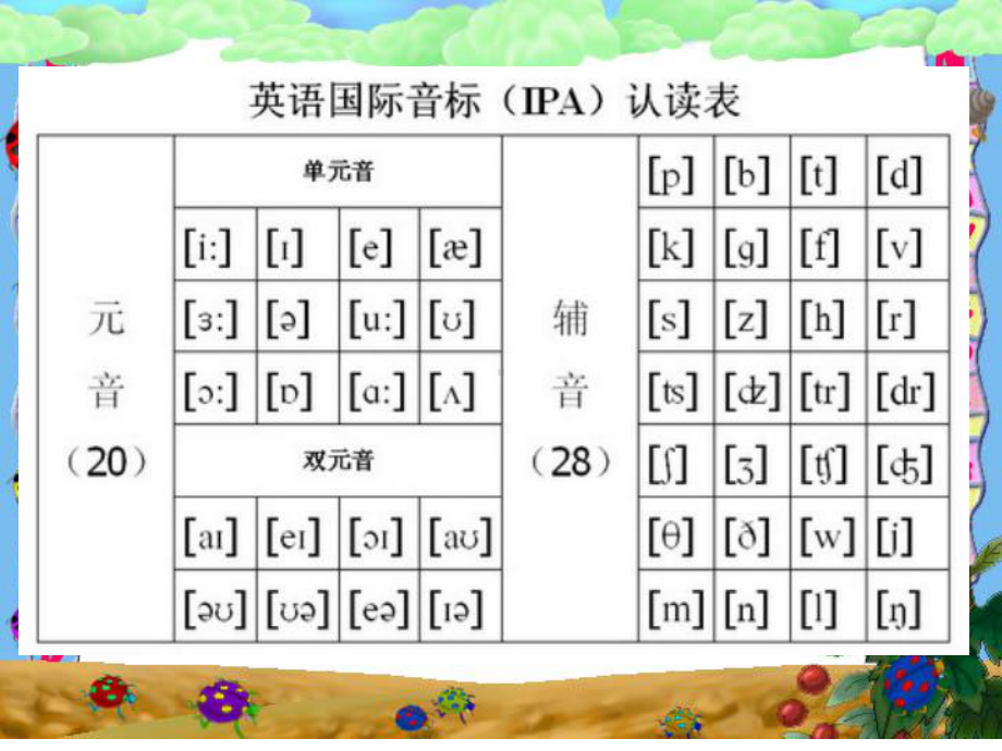 2. 48个英语音标教学课件 PPT课件.ppt_第3页