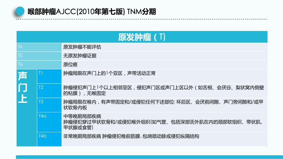 医院医疗喉癌的手术方式介绍教学课件.pptx_第2页