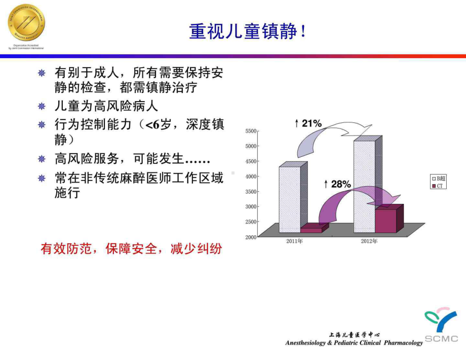 小儿门诊检查镇静治疗的实施镇静下载课件.ppt_第3页