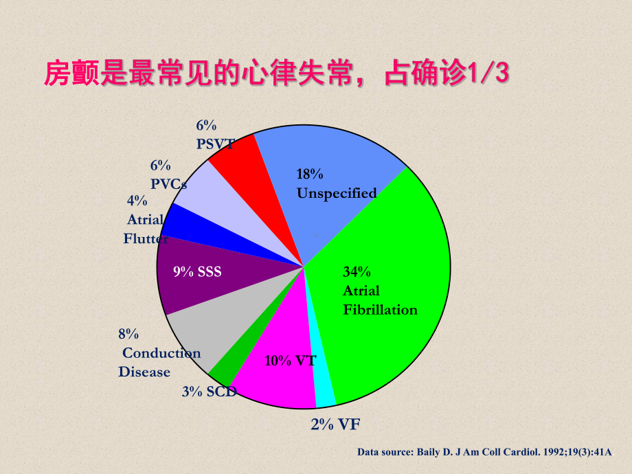 左心耳介入治疗研究进展课件.ppt_第3页