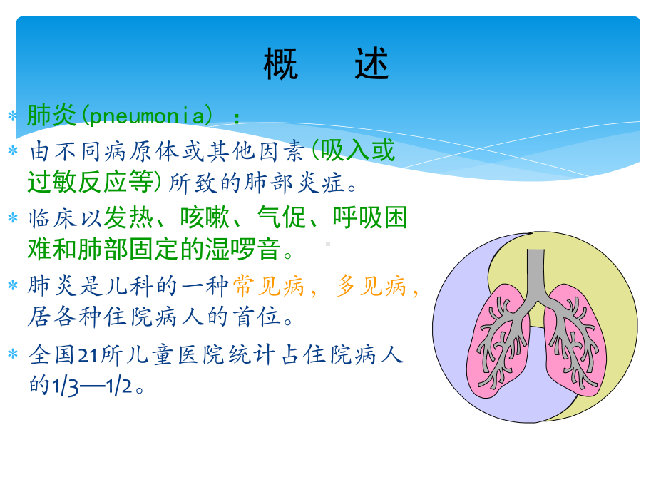 肺炎患儿的护理课件.pptx_第2页