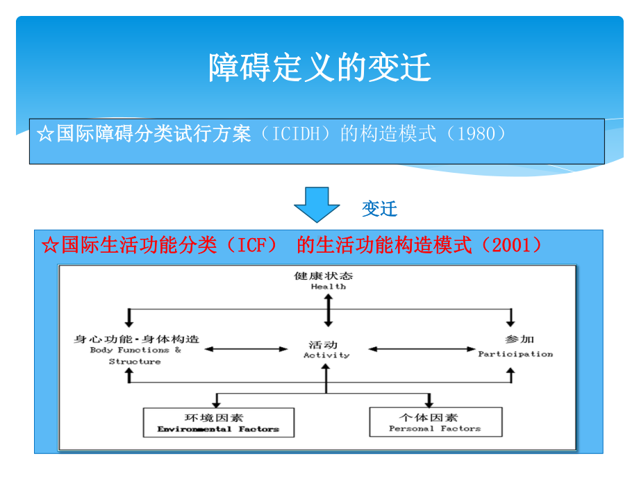 自闭症儿童的生态化评估课件.pptx_第3页