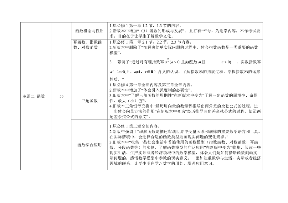 新课程标准的内容与现形课标内容的对比.docx_第2页