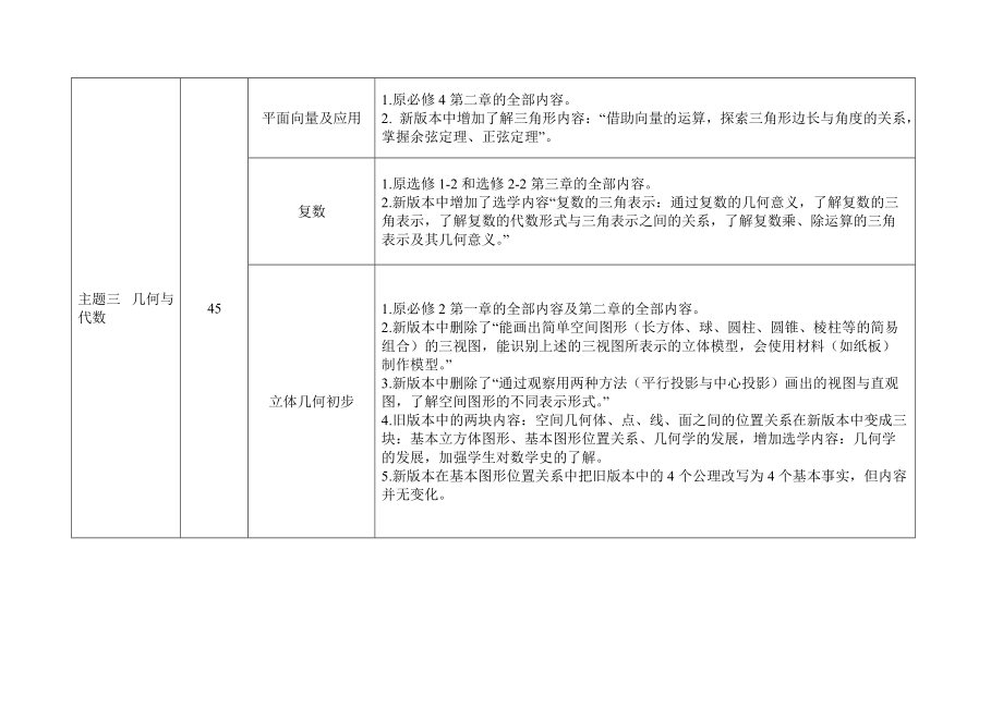 新课程标准的内容与现形课标内容的对比.docx_第3页