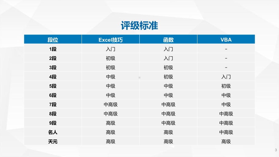 蓝色商务Excel基础操作知识培训PPT（内容）课件.pptx_第3页