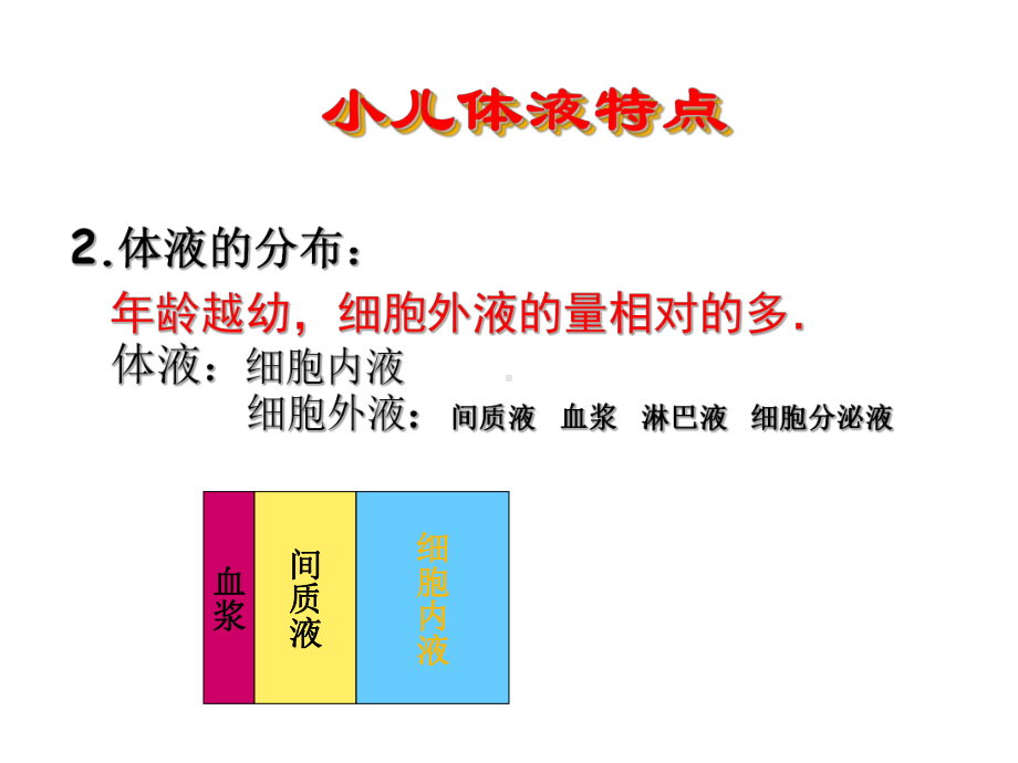 小儿液体疗法及护理(1)课件.ppt_第3页