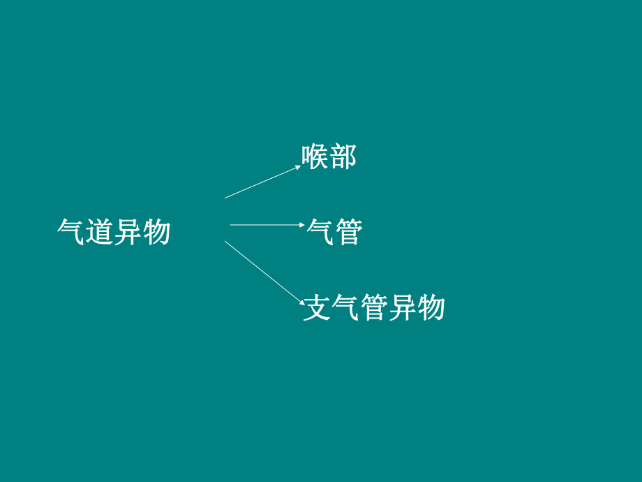 小儿气道异物急救法课件.ppt_第2页