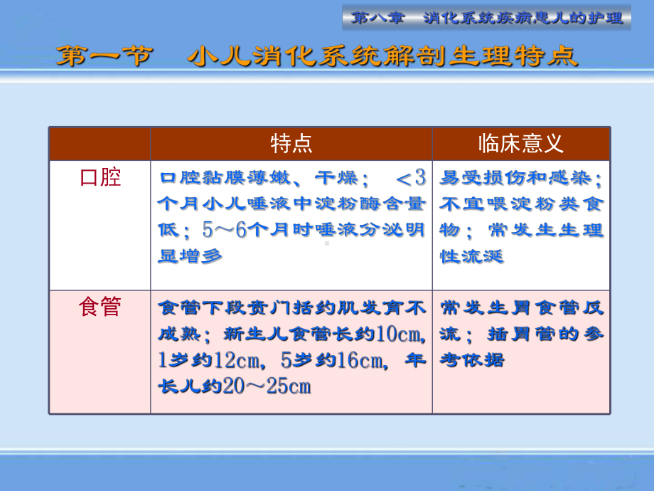 儿童护理消化系统疾病患儿的护理1课件.ppt_第3页