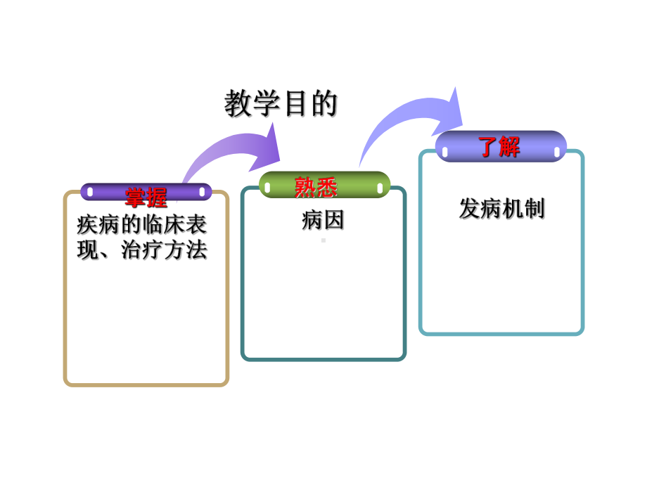 儿科学肺炎PPT课件.ppt_第3页