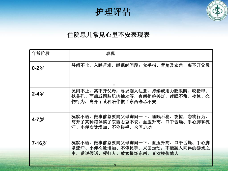 小儿围手术期护理-ppt课件.ppt_第3页