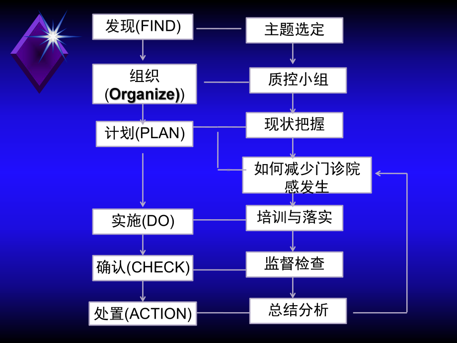 耳鼻喉科PDCAPPT课件.ppt_第2页