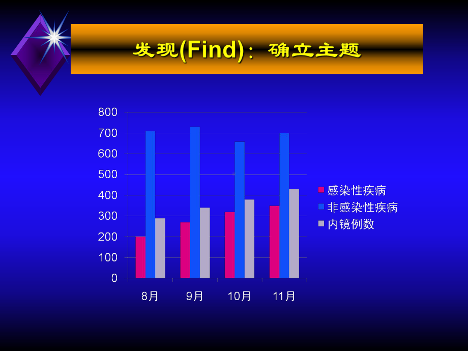 耳鼻喉科PDCAPPT课件.ppt_第3页