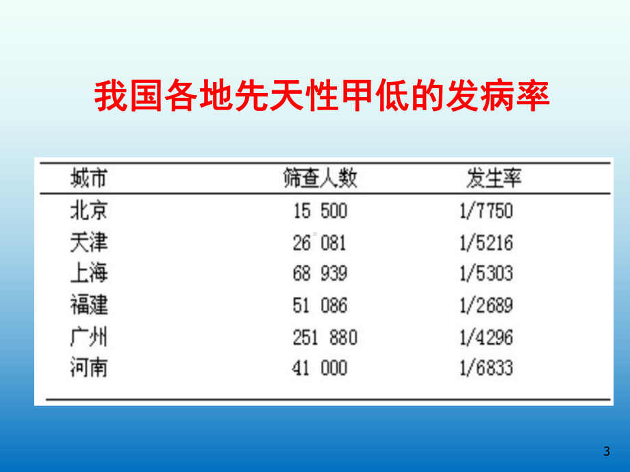 儿童先天性甲状腺功能减低症ppt课件.ppt_第3页