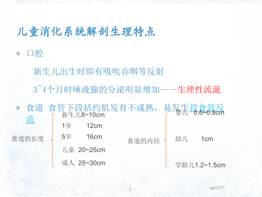 小儿消化系统疾病-ppt课件.ppt_第2页