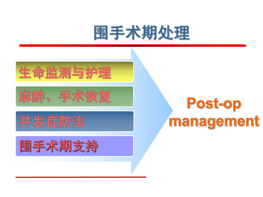 咽喉部手术患者围手术期.1幻灯片课件.ppt_第2页