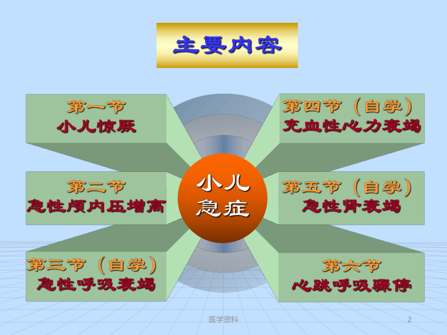 危重症患儿的护理（临床护理学教研室）-ppt课课件.ppt_第2页