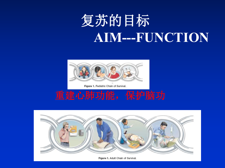 小儿CPR及其若干进展-课件.ppt_第3页