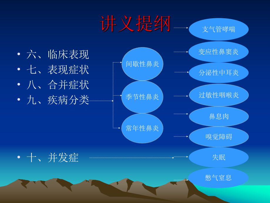 过敏性鼻炎简介PPT课件.ppt_第3页