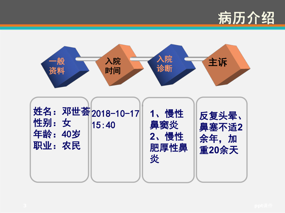 鼻窦炎的护理查房-ppt课件1.ppt_第3页