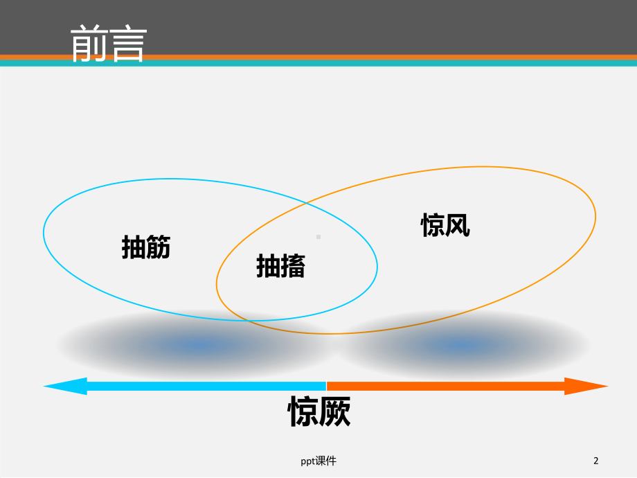 小儿高热惊厥的急救与护理-ppt课件.ppt_第2页