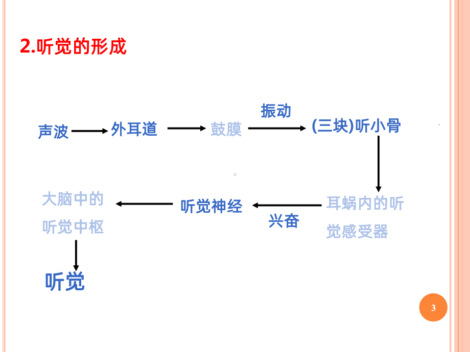 耳聋简介ppt课件.ppt_第3页